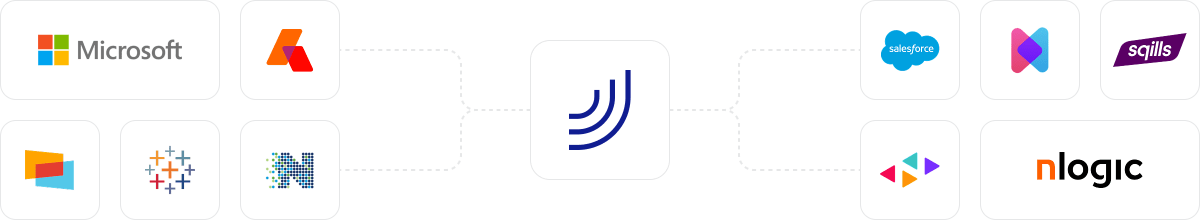 Revenue Analytics integrations