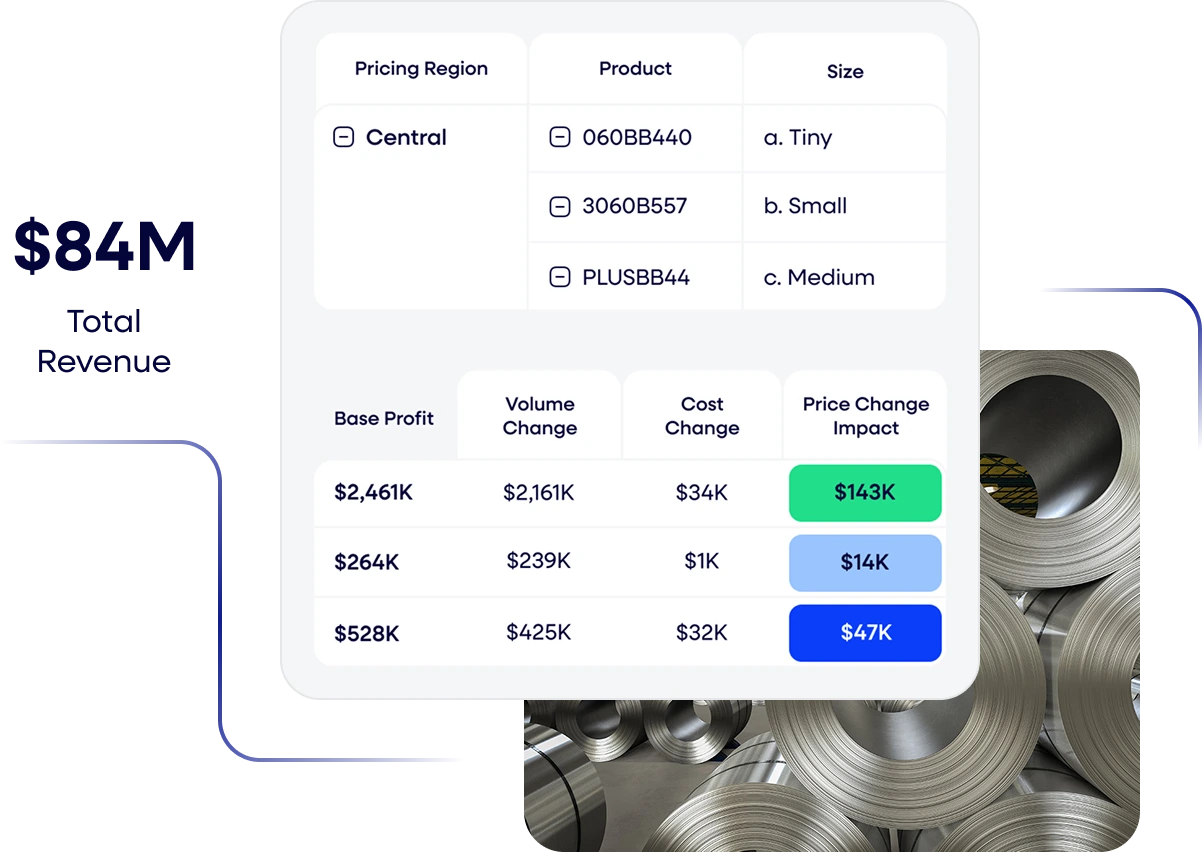 B2B pricing platform