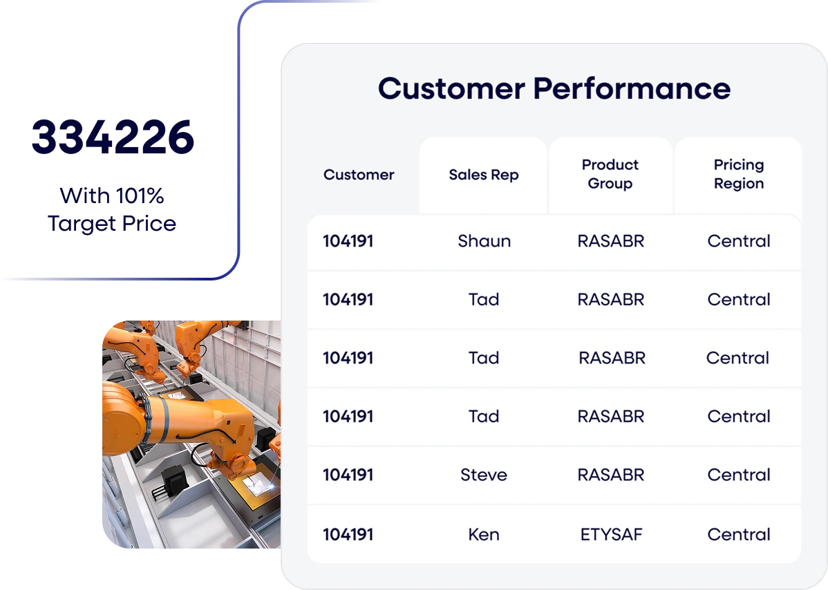 Commercial performance analytics