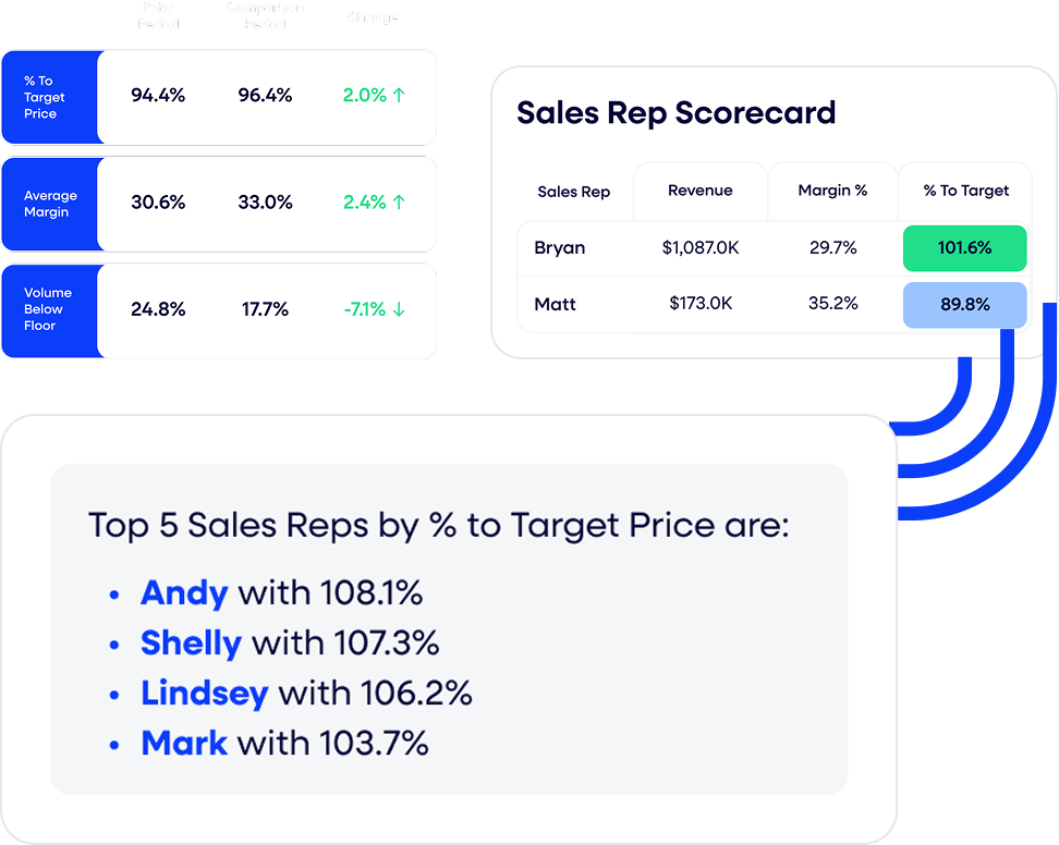 Pricing value creation lever