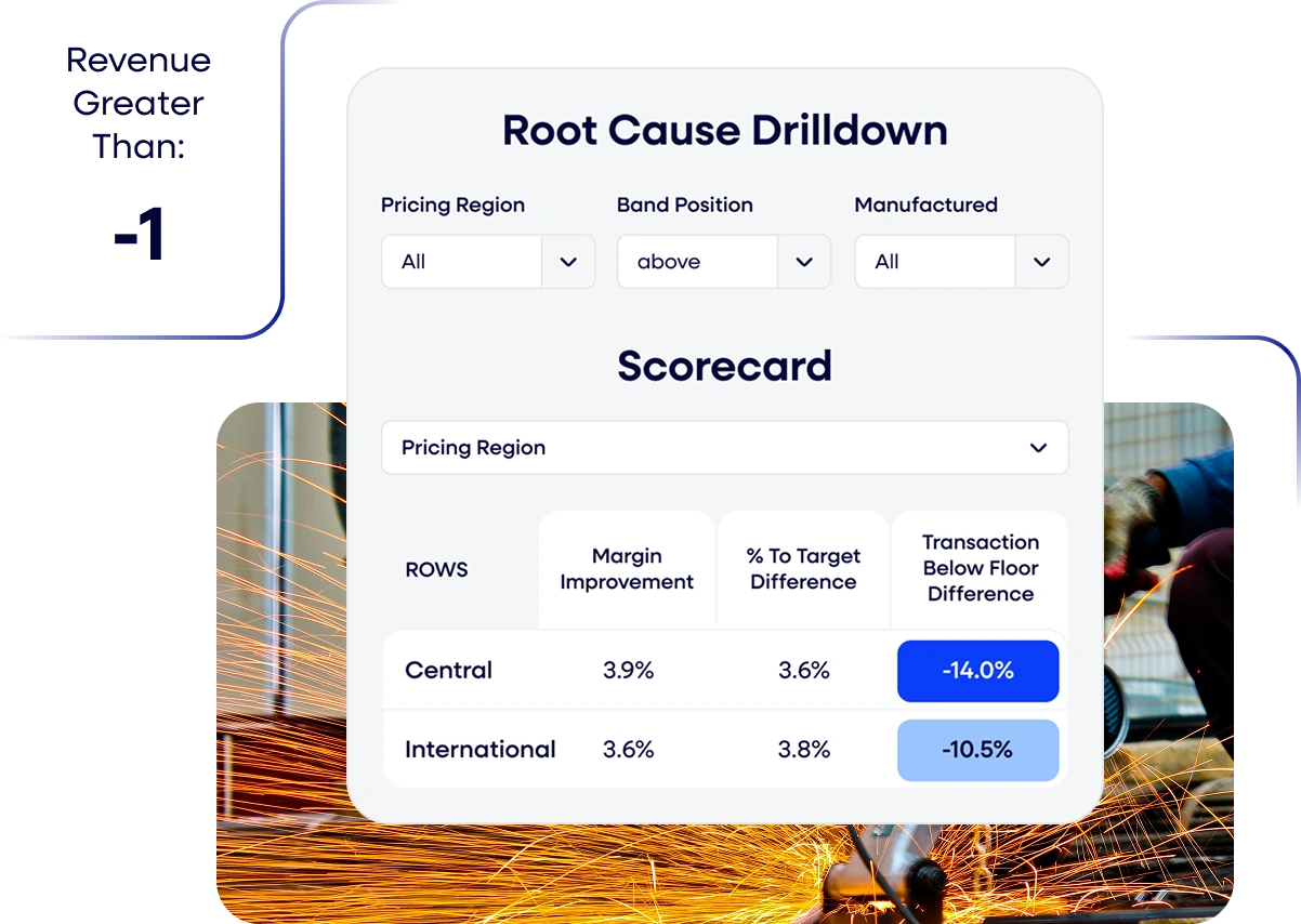 Scalable enterprise data