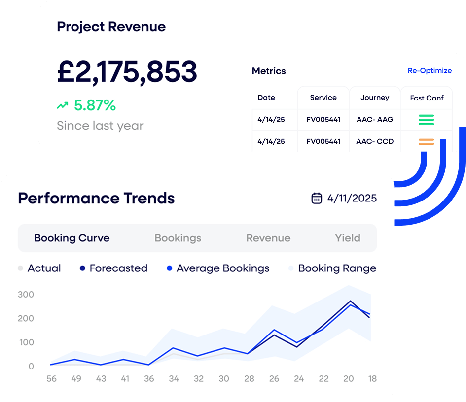 Make pricing strength