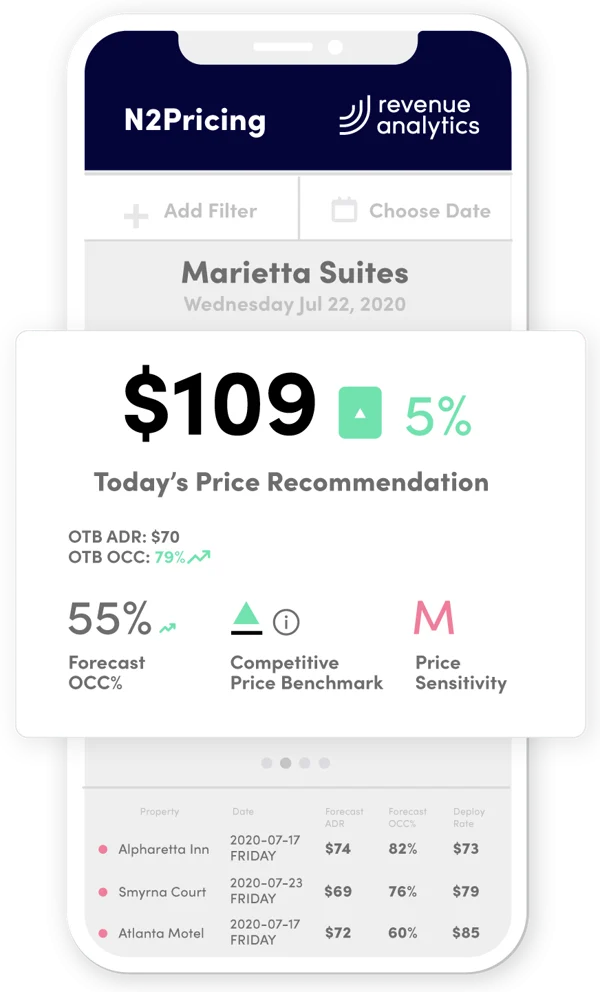 N2pricing revenue management