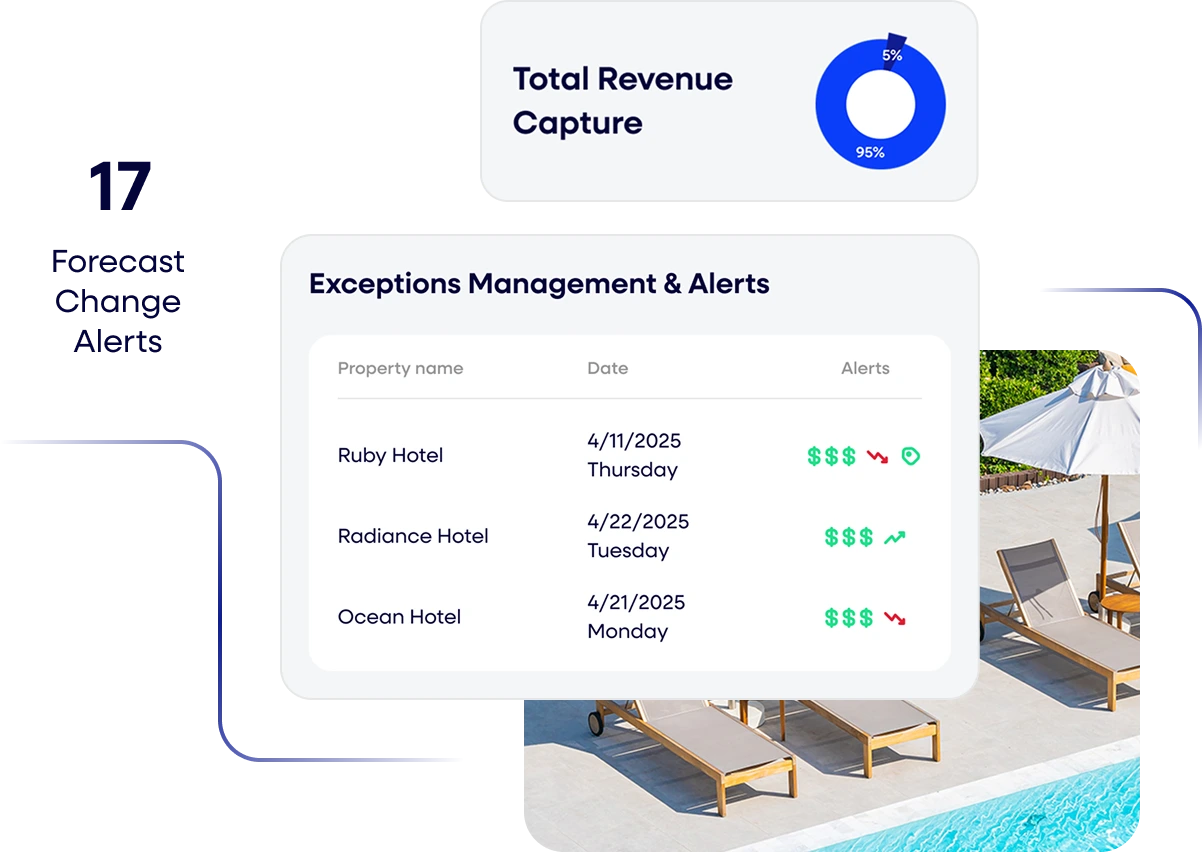 Exceptions management