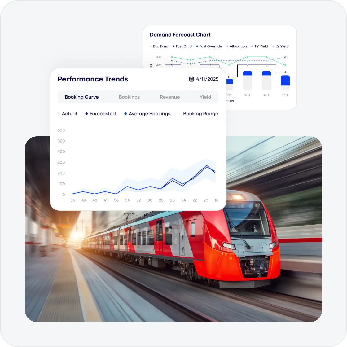 FareVantage takes the complexity out of fare optimisation