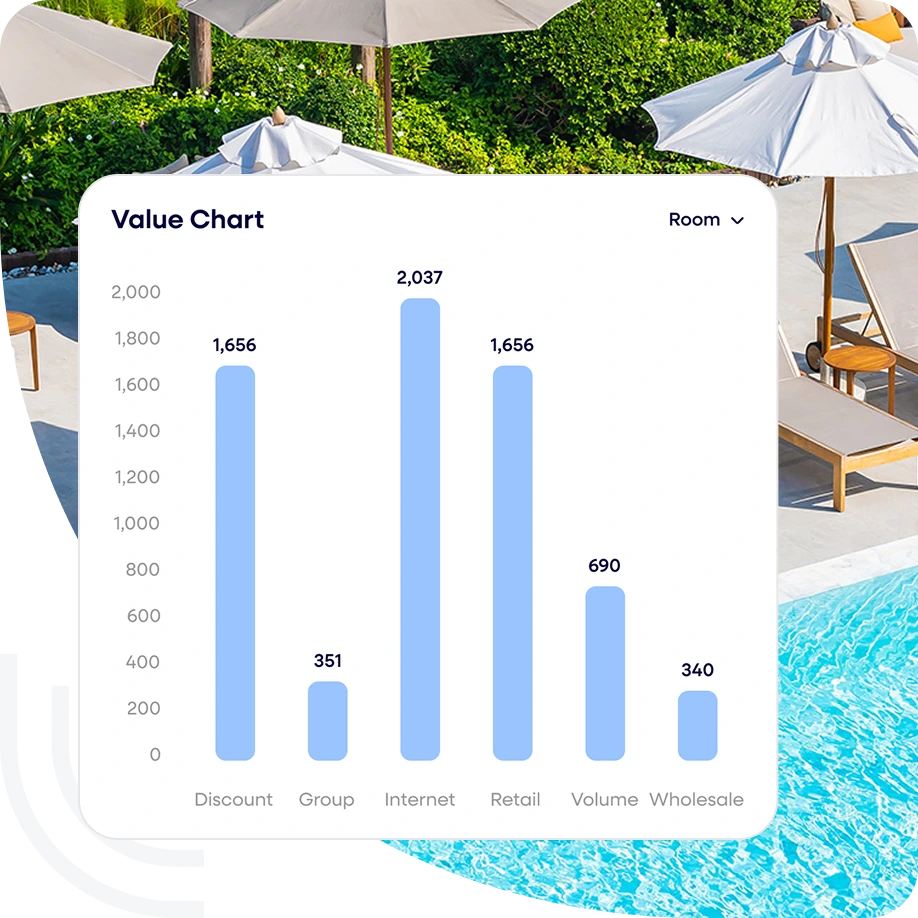 Hospitality revenue teams