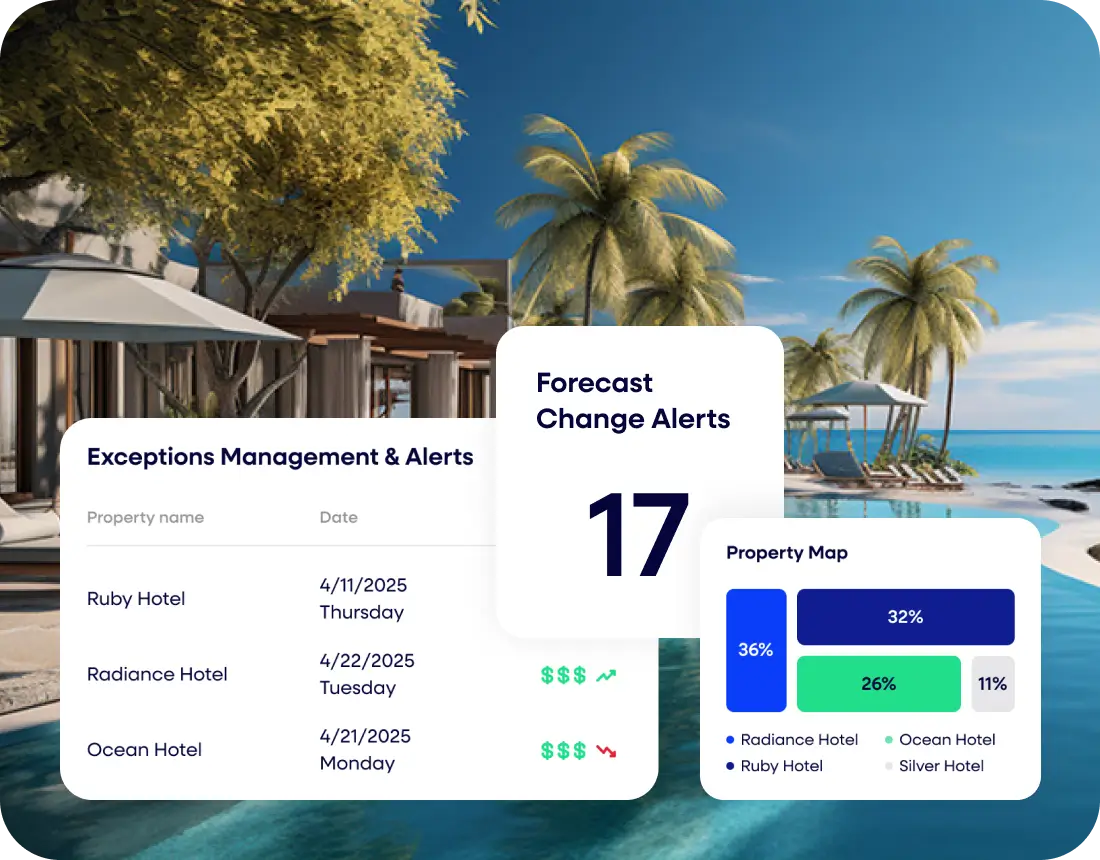 Hospitality industry's forecast and management