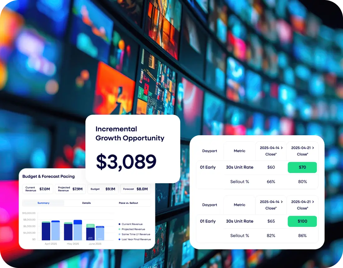 Maximizing revenue for media industry