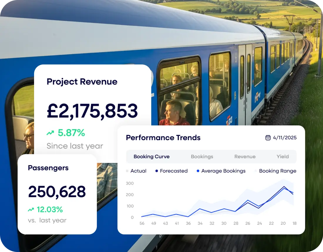 Revenue Analytics help passenger rail operators turn pricing into a powerful revenue growth