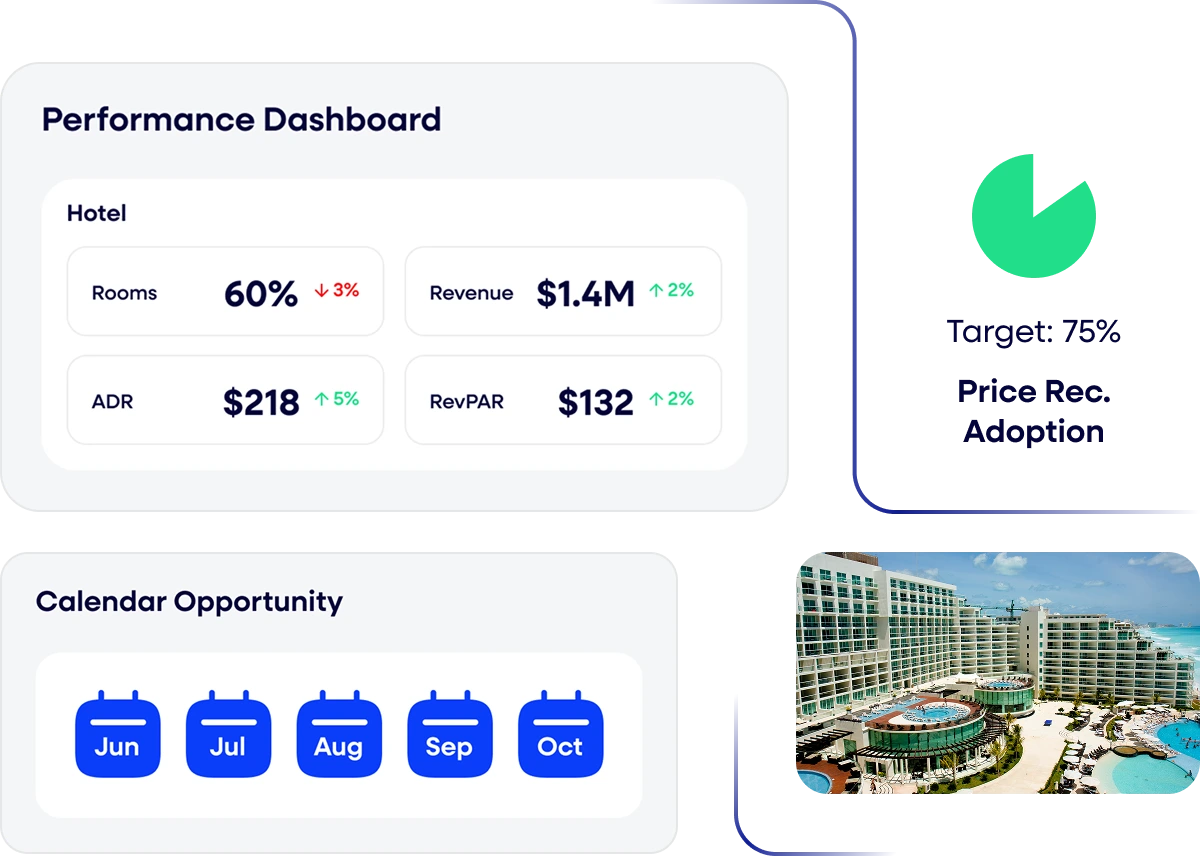 Mobile revenue management