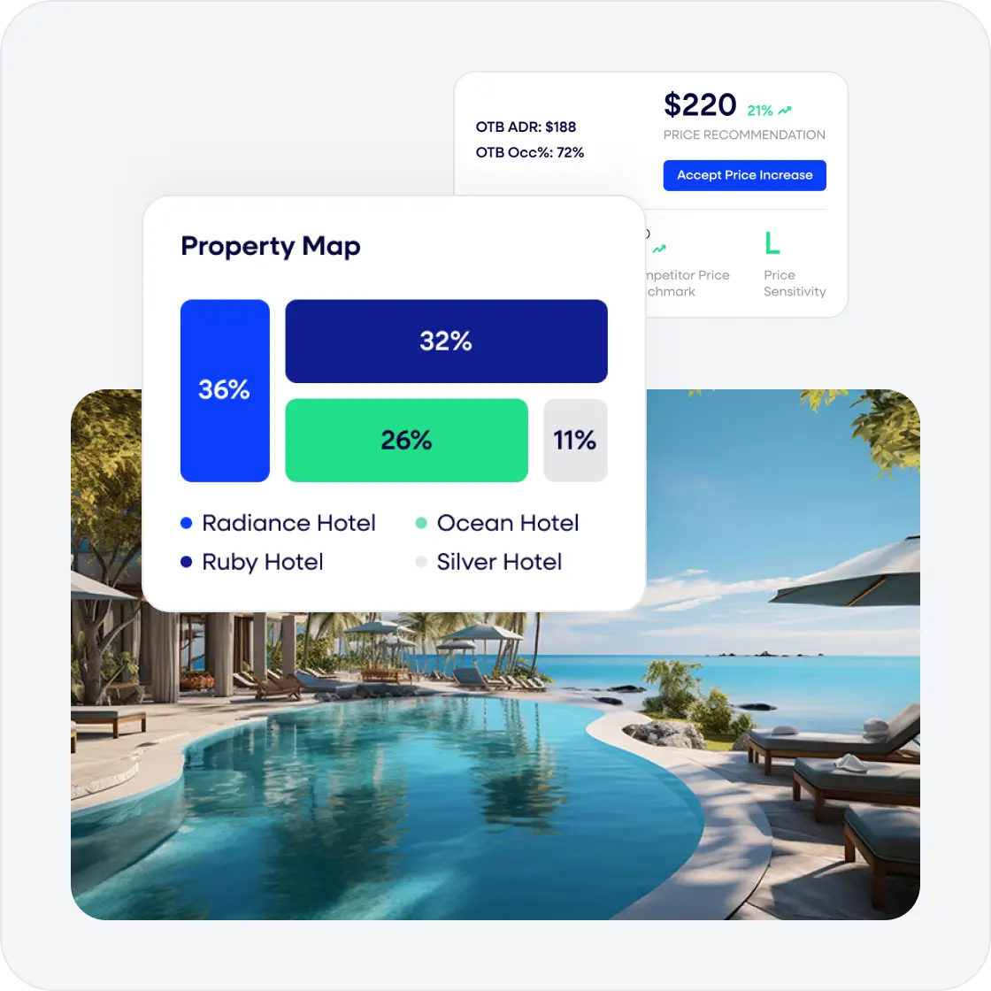 Get the cloud-based hotel revenue management system that automates busy work