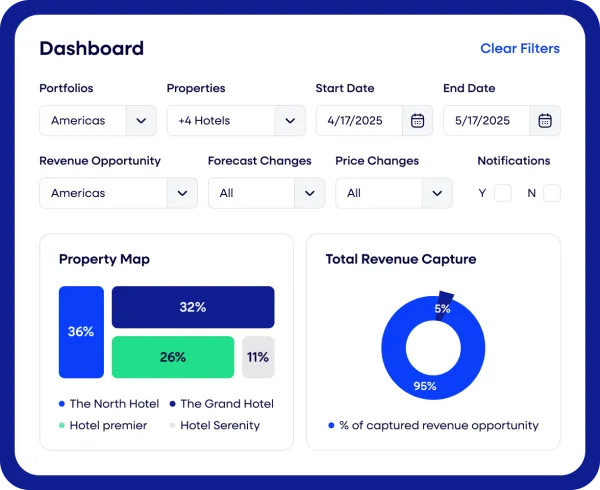 N2pricing simplify automate graphic