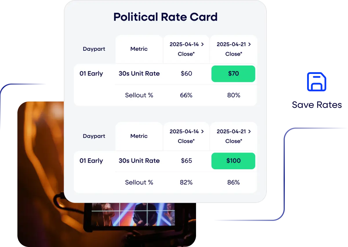 Political revenue optimization