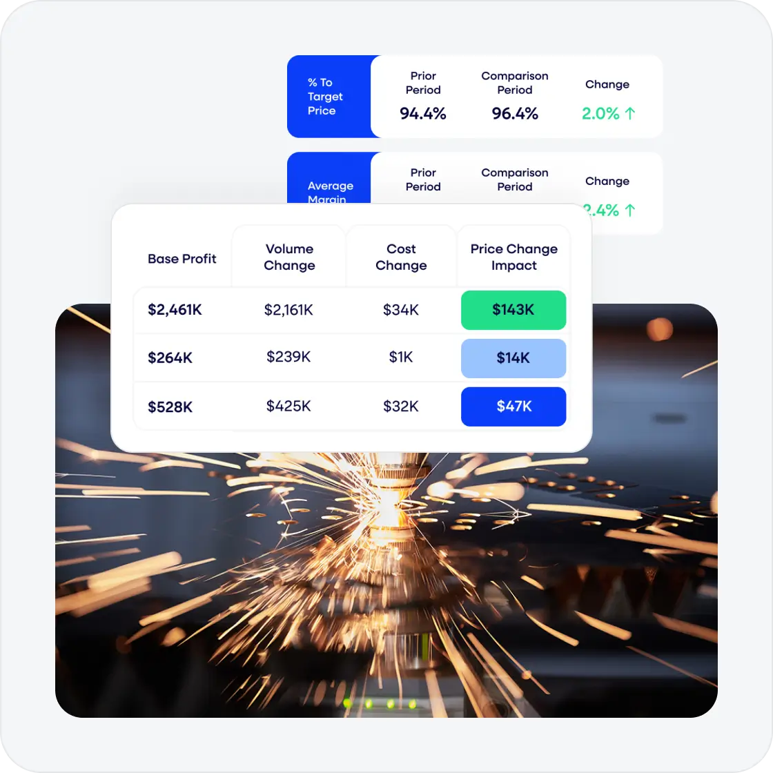 Get AI-powered pricing software and expert support