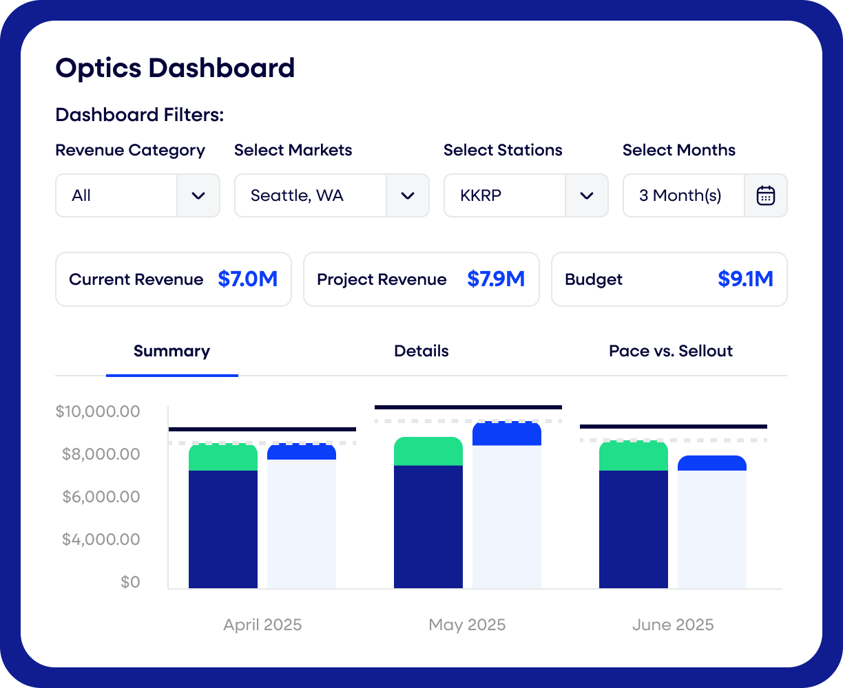 RateOptics graphic