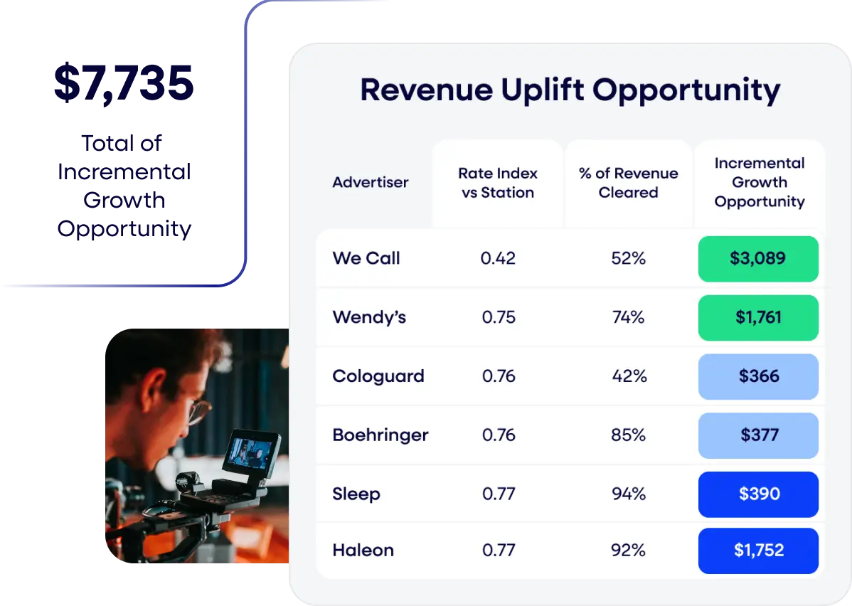Real time revenue optimization illustration