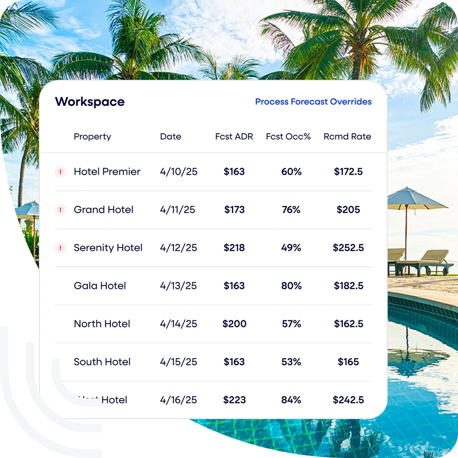 Revenue strategies property