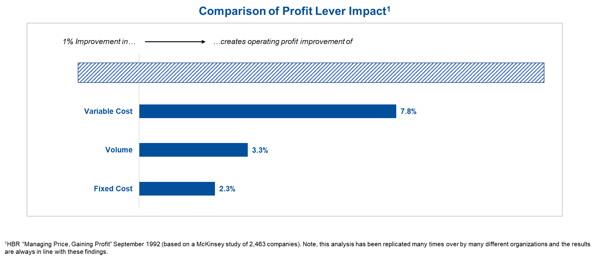 graphic-profit-lever-1