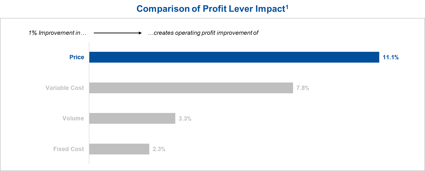 graphic-profit-lever-2