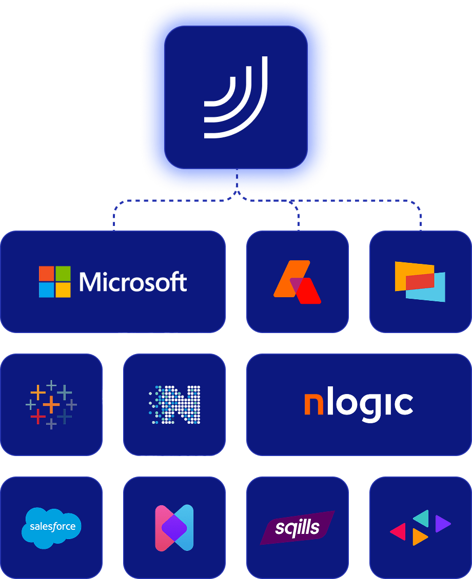 Integrations mobile