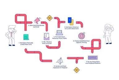 Why we created rateoptics