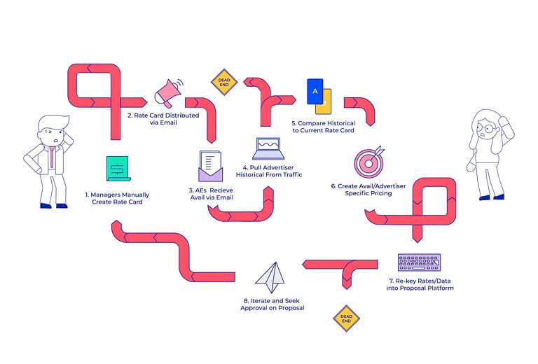 Why we created rateoptics