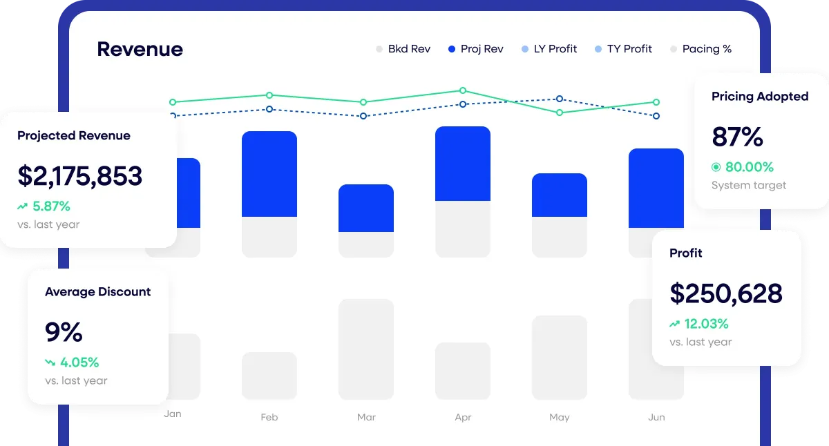 Faster than you thought possible