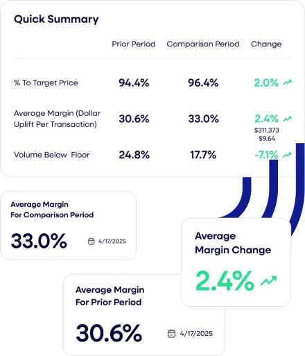 How private equity firms use Revenue Analytics to boost portfolio company profitability